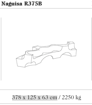 Image des spécifications